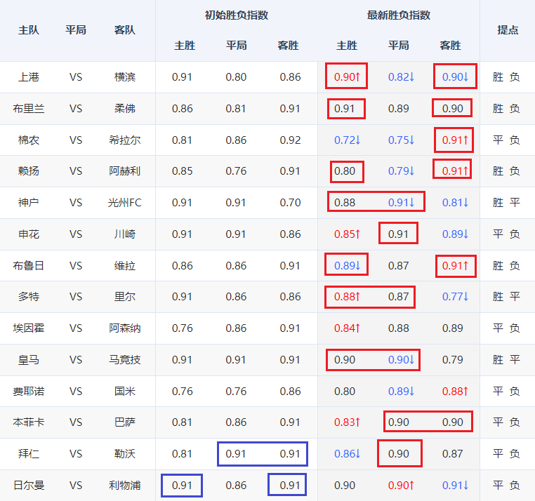 亚盘看盘技巧与实盘操作_亚盘看盘技巧_亚盘看盘思路详细分析全过程