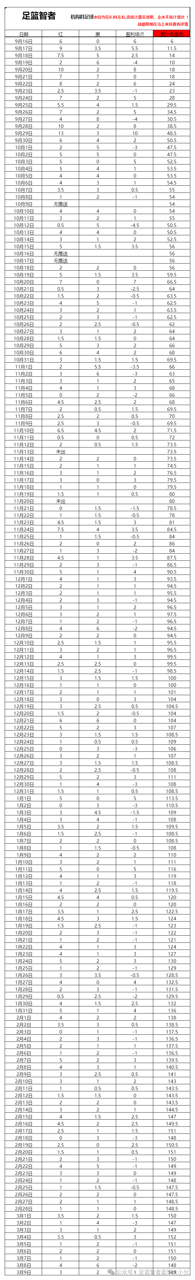 亚盘 让球_亚盘让球盘基础知识_亚盘让球什么意思