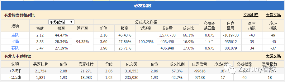 亚盘的庄家思维_亚盘庄家怎么盈利_亚盘庄家思维