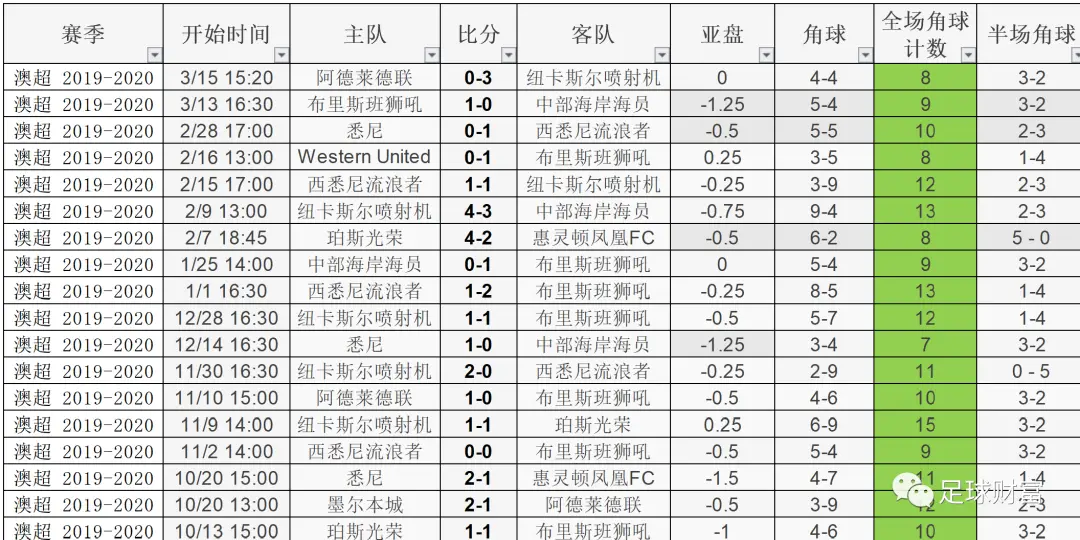 亚盘 让球_亚盘让一球_亚盘让球什么意思