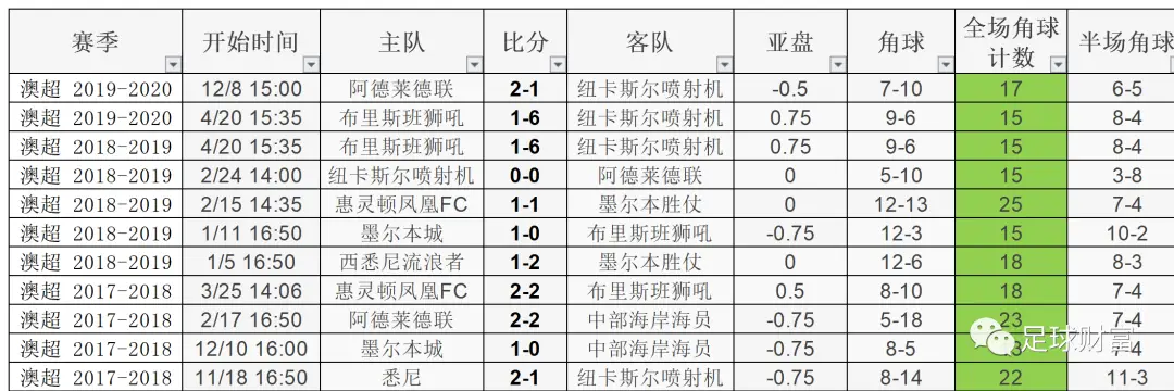 亚盘 让球_亚盘让球什么意思_亚盘让一球