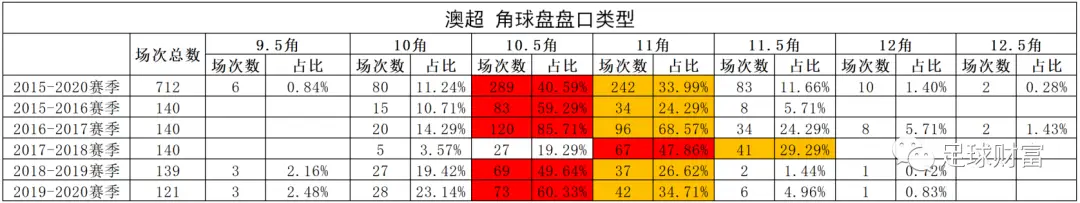 亚盘 让球_亚盘让球什么意思_亚盘让一球