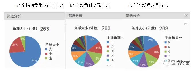 亚盘让一球_亚盘 让球_亚盘让球什么意思