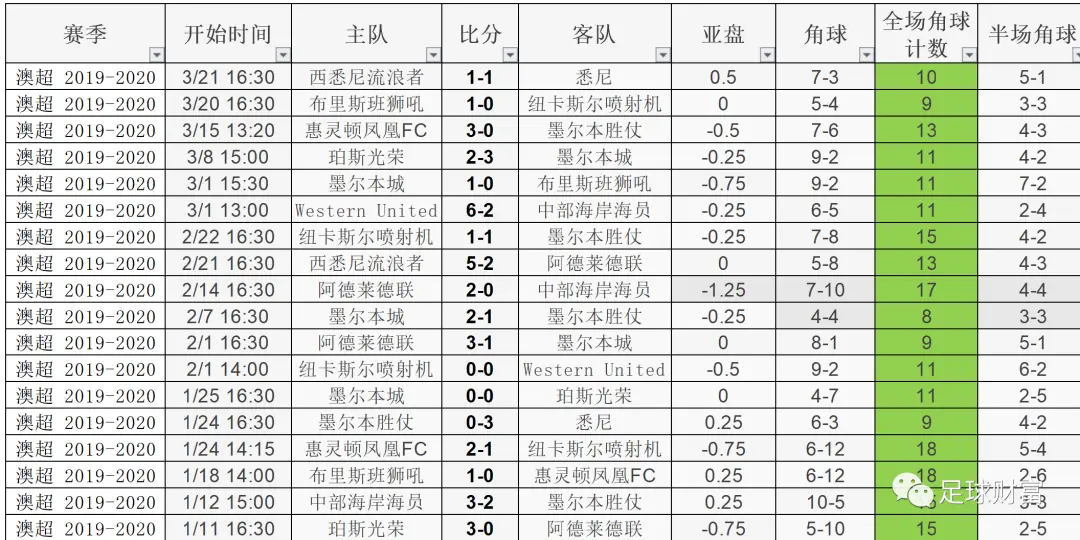 亚盘 让球_亚盘让球什么意思_亚盘让一球