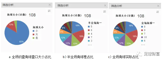 亚盘 让球_亚盘让球什么意思_亚盘让一球