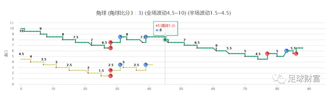 亚盘让球什么意思_亚盘让一球_亚盘 让球