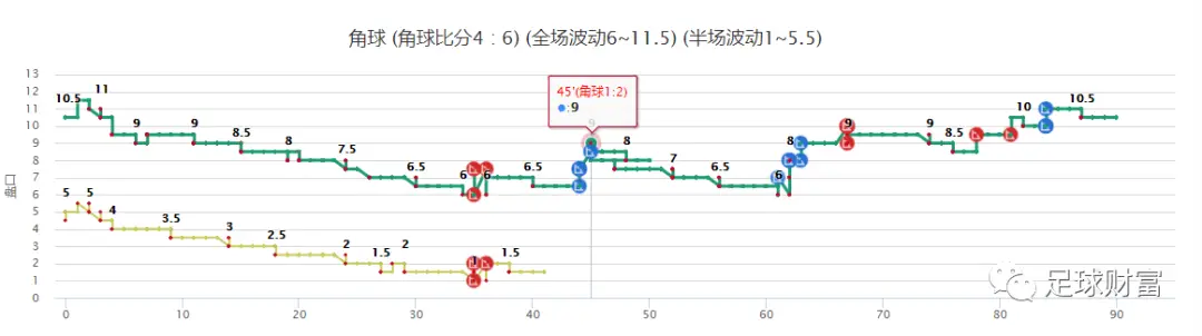 亚盘 让球_亚盘让球什么意思_亚盘让一球