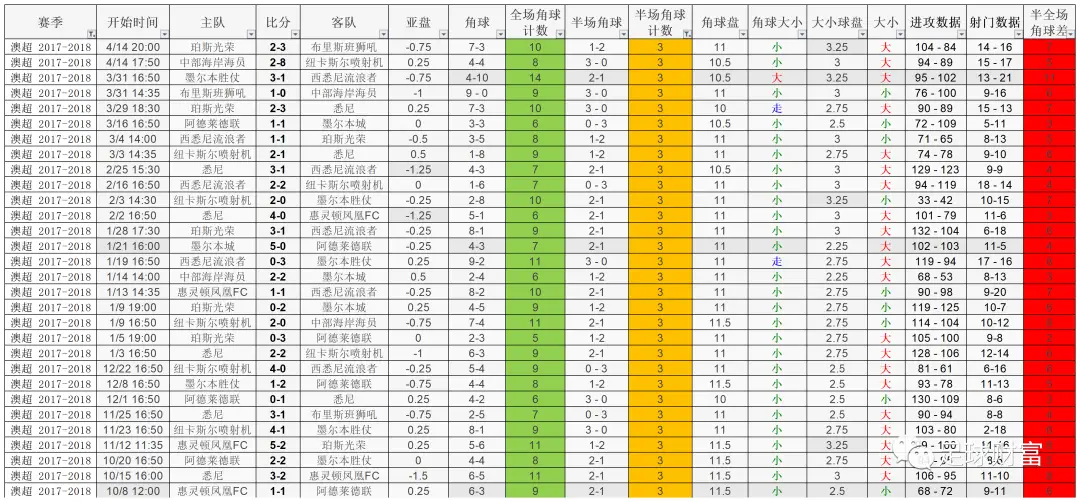 亚盘 让球_亚盘让一球_亚盘让球什么意思