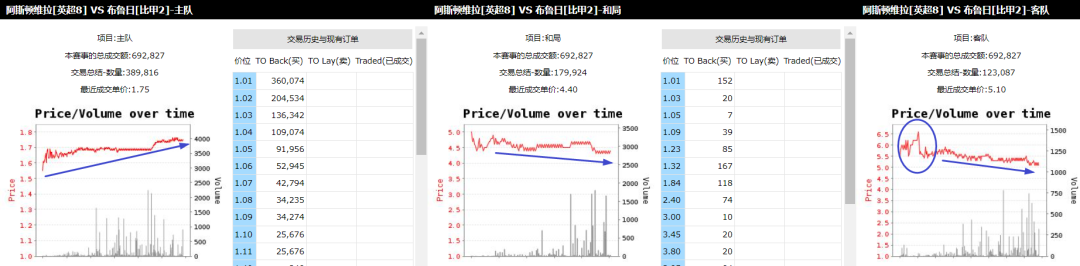 亚盘详解_亚盘知识讲解_亚盘看盘技巧