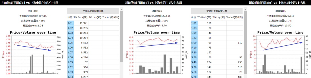 亚盘详解_亚盘知识讲解_亚盘看盘技巧