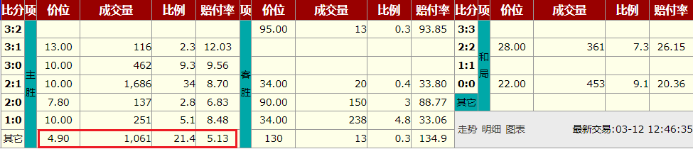 亚盘详解_亚盘知识讲解_亚盘看盘技巧