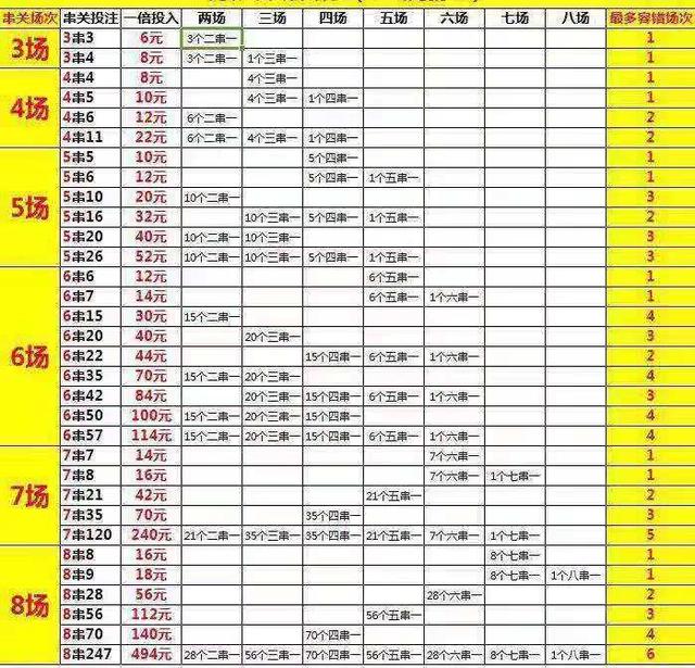 深入了解盘口查询与让球盘：菠菜公司盘口统计与让球盘要素解析