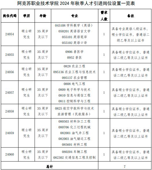 引进高学历、高层次专业技术及技能人才政策详解