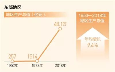 冬日沿海创新发展热潮：探寻东部地区新律动与现代化经济体系建设