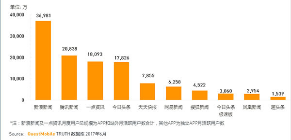 OPPO手机新闻资讯APP品牌升级为一点资讯，战略合作再深化，个性化推荐竞争新阶段