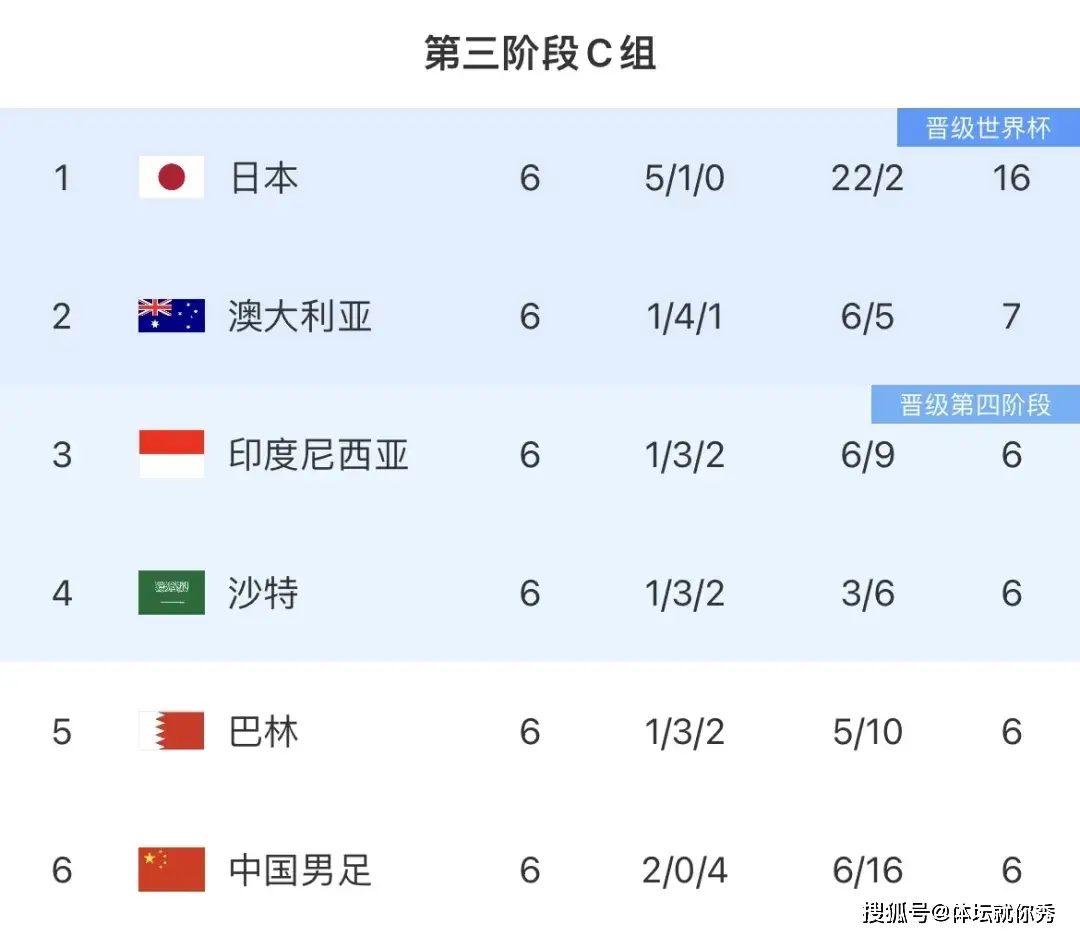 2026世界杯赛程时间表_世界杯大赛_2022世界赛杯中国
