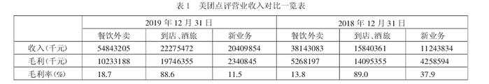 头条自营今日广告接单流程_头条自营今日广告接单是真的吗_今日头条自营广告接单