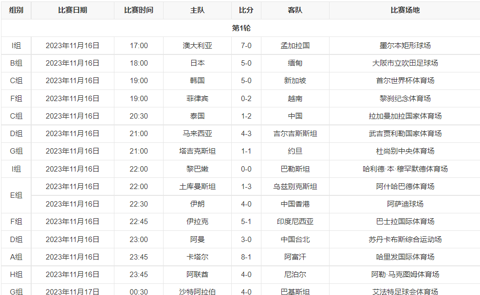 2026年世界杯亚洲区预选赛赛程：国足对阵泰国、韩国、新加坡全解析