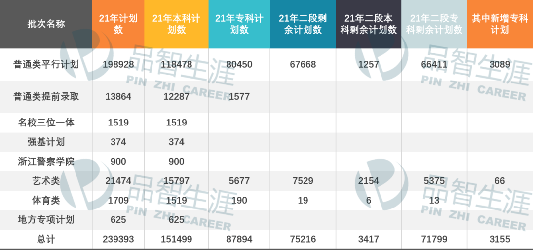 头条小程序源码_黑马头条源码_高考头条源码