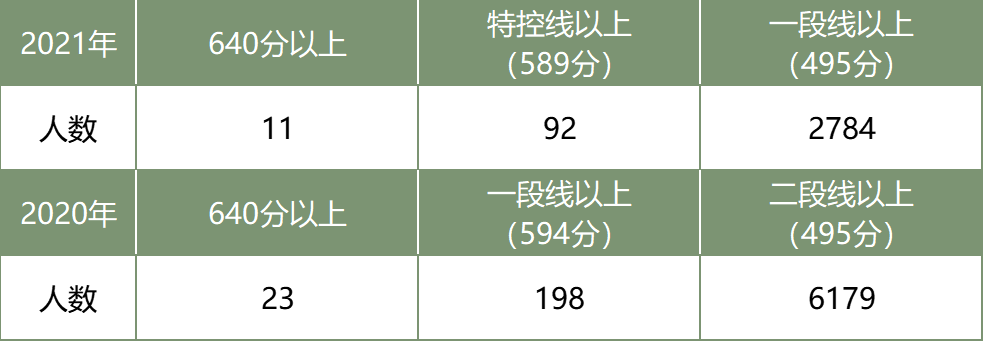 黑马头条源码_头条小程序源码_高考头条源码