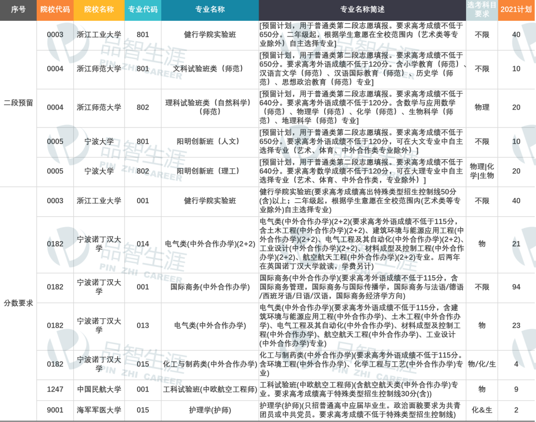 头条小程序源码_黑马头条源码_高考头条源码