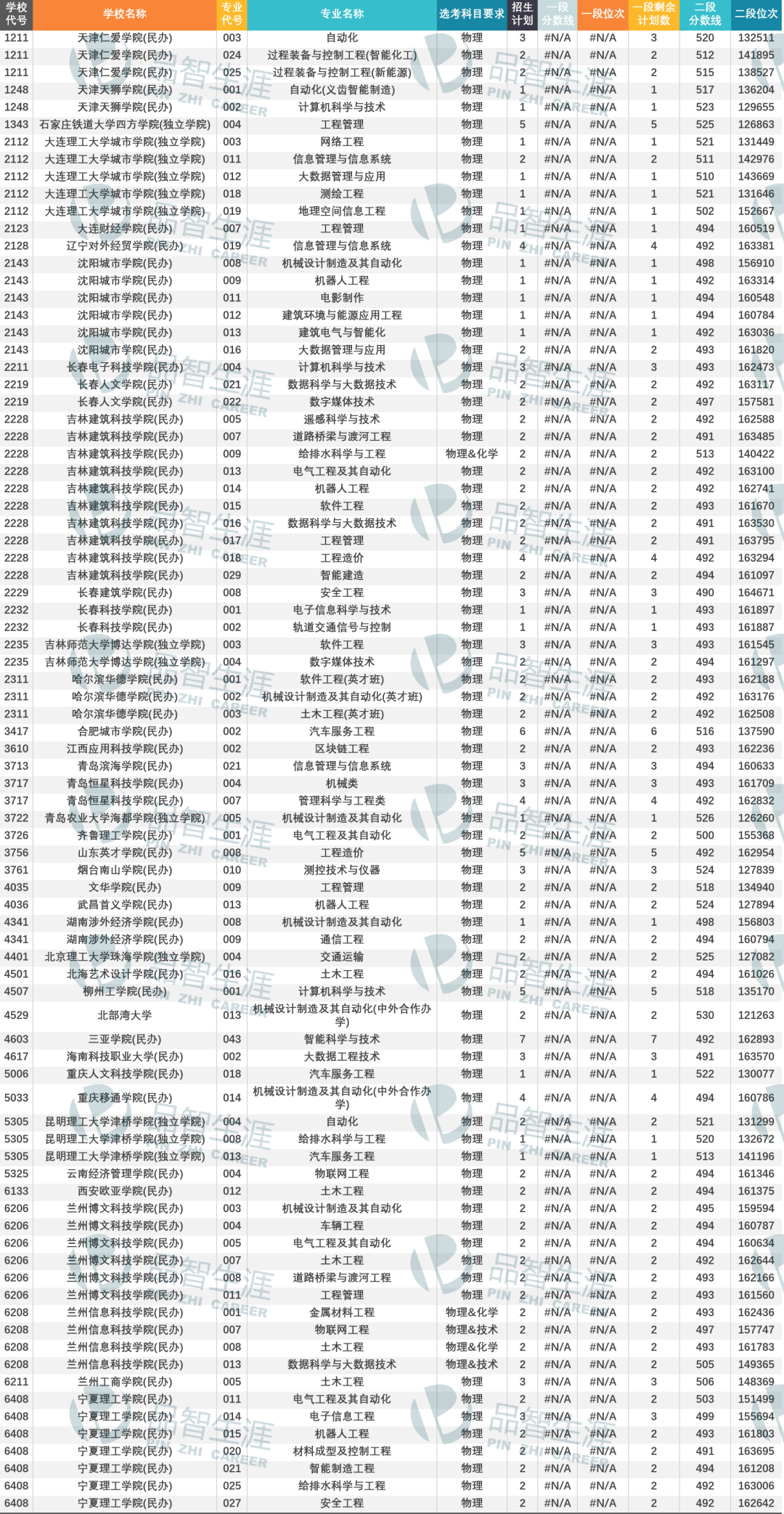 黑马头条源码_高考头条源码_头条小程序源码