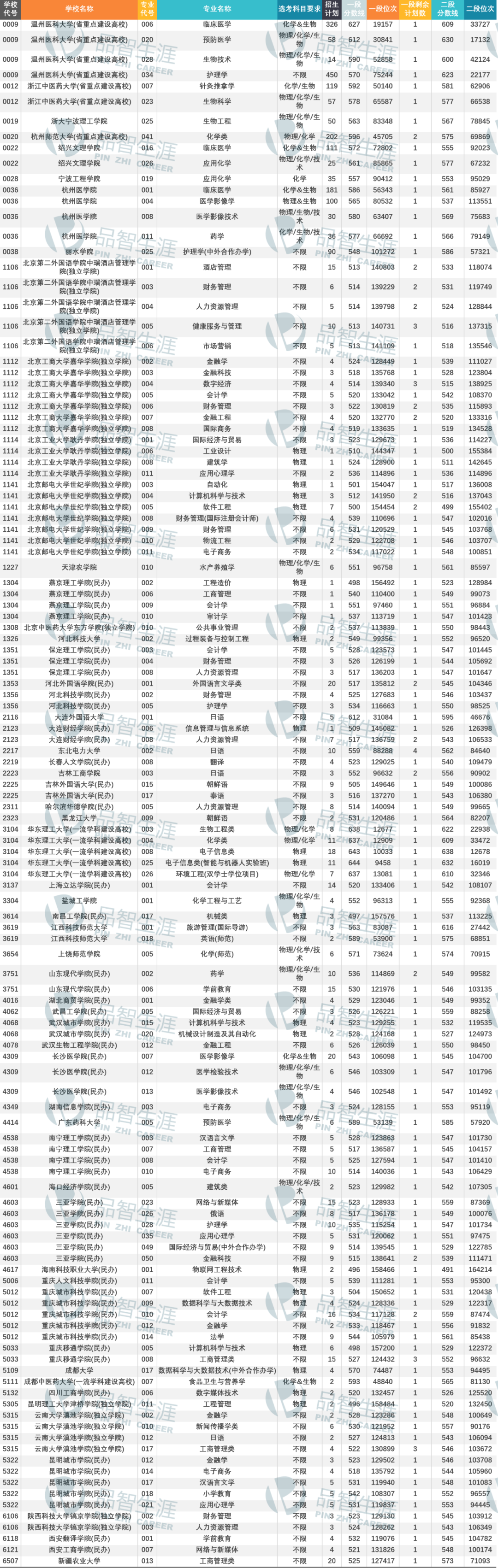 头条小程序源码_高考头条源码_黑马头条源码