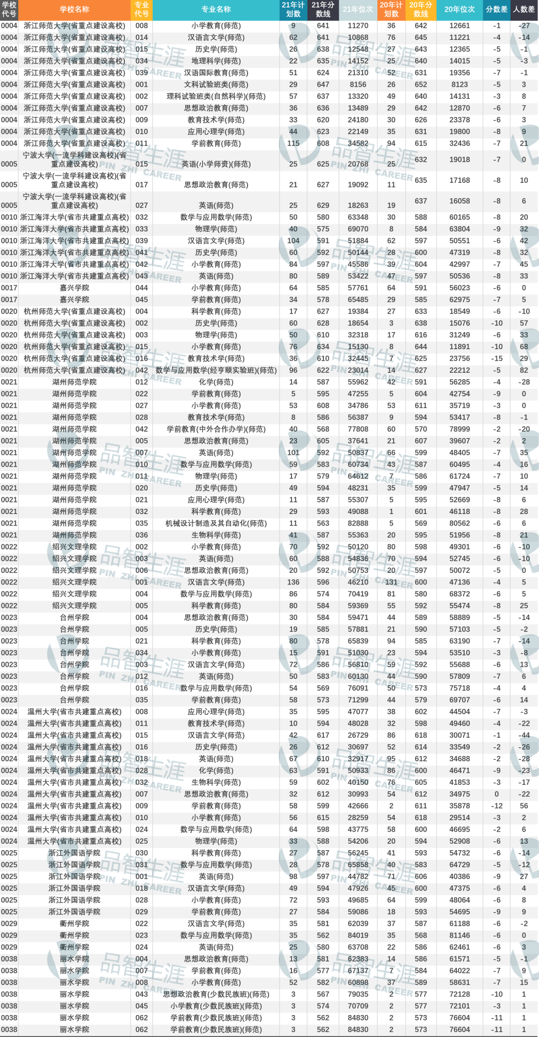 高考头条源码_黑马头条源码_头条小程序源码