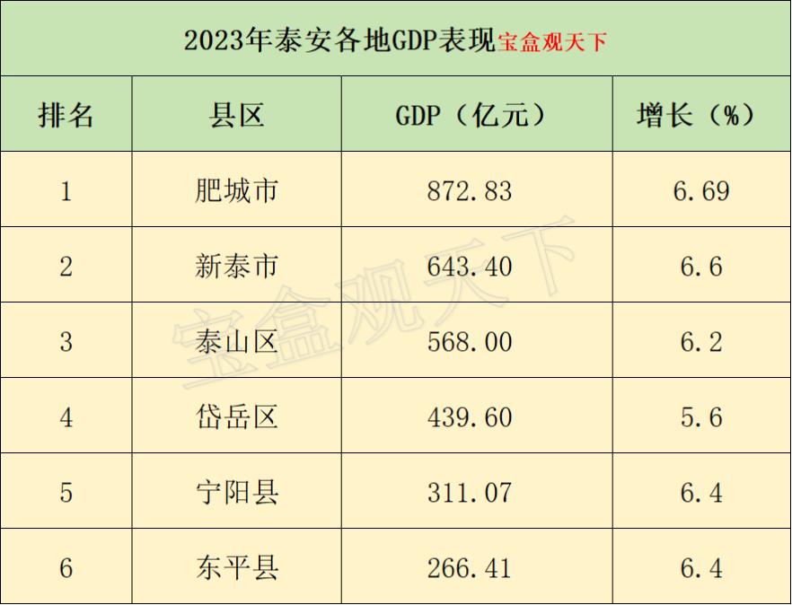 新泰市今日头条新闻_新泰新闻今日头条_新泰市今日头条新消息