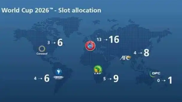 2026世界杯赛程为什么是冬天_2022年世界杯冬天_2021冬季世界锦标赛