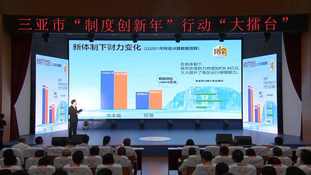 头条新闻三亚今天疫情报道_三亚新闻头条今天_头条新闻三亚今天最新消息