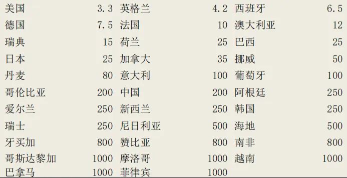 赛事对阵表_2021对阵表_2026世界杯赛程对阵图