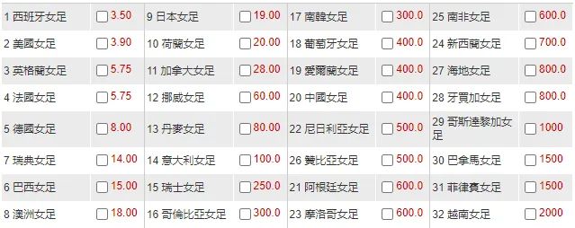 2026世界杯赛程对阵图_2021对阵表_赛事对阵表