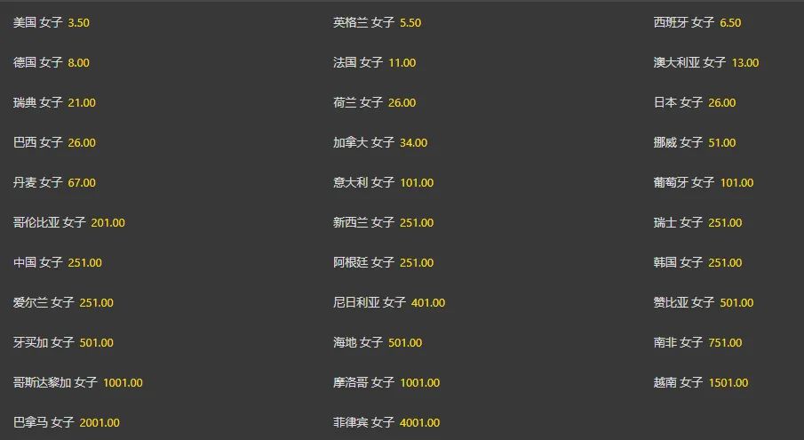 2021对阵表_2026世界杯赛程对阵图_赛事对阵表