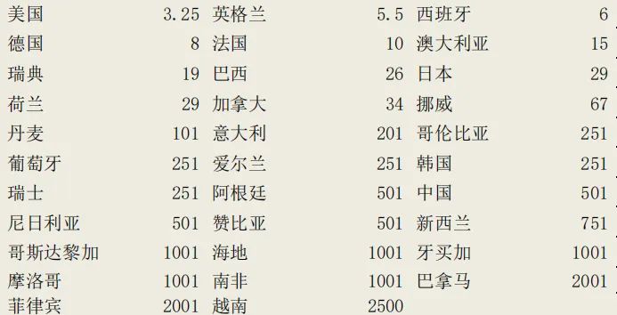 2021对阵表_2026世界杯赛程对阵图_赛事对阵表