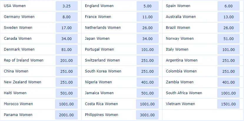 2026世界杯赛程对阵图_2021对阵表_赛事对阵表