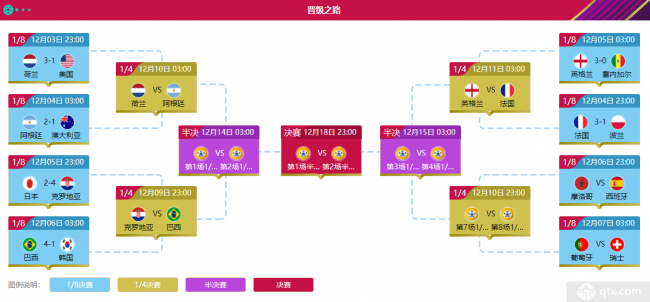 2022卡塔尔世界杯淘汰赛八强赛程及对阵球队名单完整解析