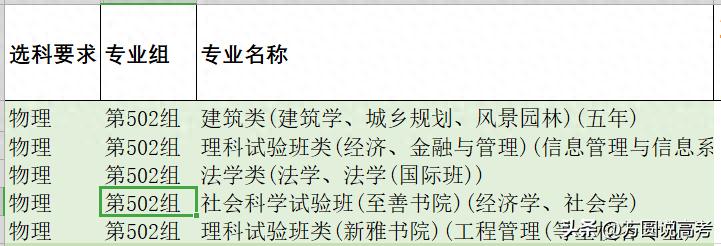 河南省新高考下清华大学物理组招生位次变化分析