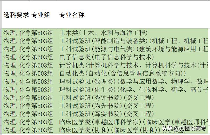 今日头条源代码_高考上头条源码_今日头条高考
