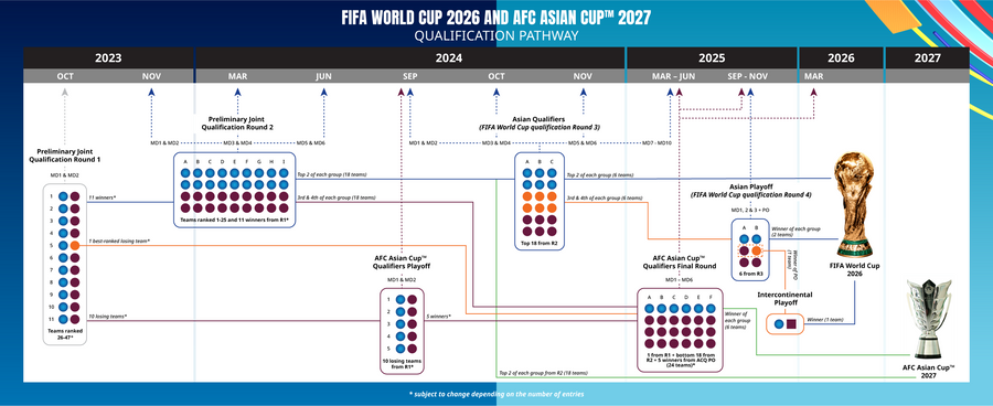 杯赛程2021赛程表_世界杯比赛2021_2026世界杯赛程图