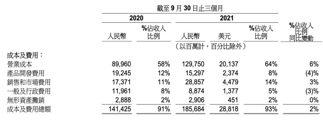 阿里p7跳槽今日头条_今日头条阿里占股多少_今日头条 阿里