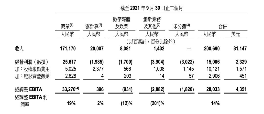 今日头条阿里占股多少_今日头条 阿里_阿里p7跳槽今日头条