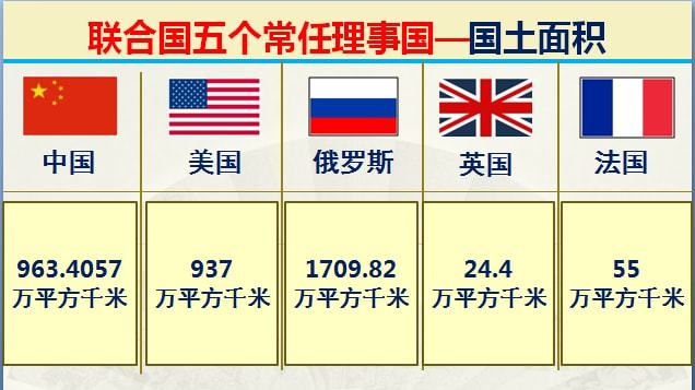 联合国安理会五大常任理事国：历史、职责与维护世界和平的重要作用