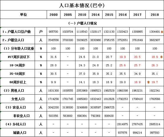 巴中最近新闻头条_头条新闻巴中最近新闻_巴中市今天头条