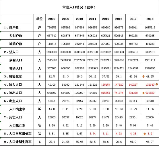 头条新闻巴中最近新闻_巴中最近新闻头条_巴中市今天头条