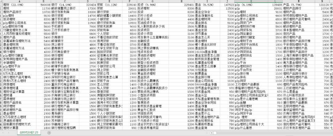 我以前在阿里巴巴的流量方法论