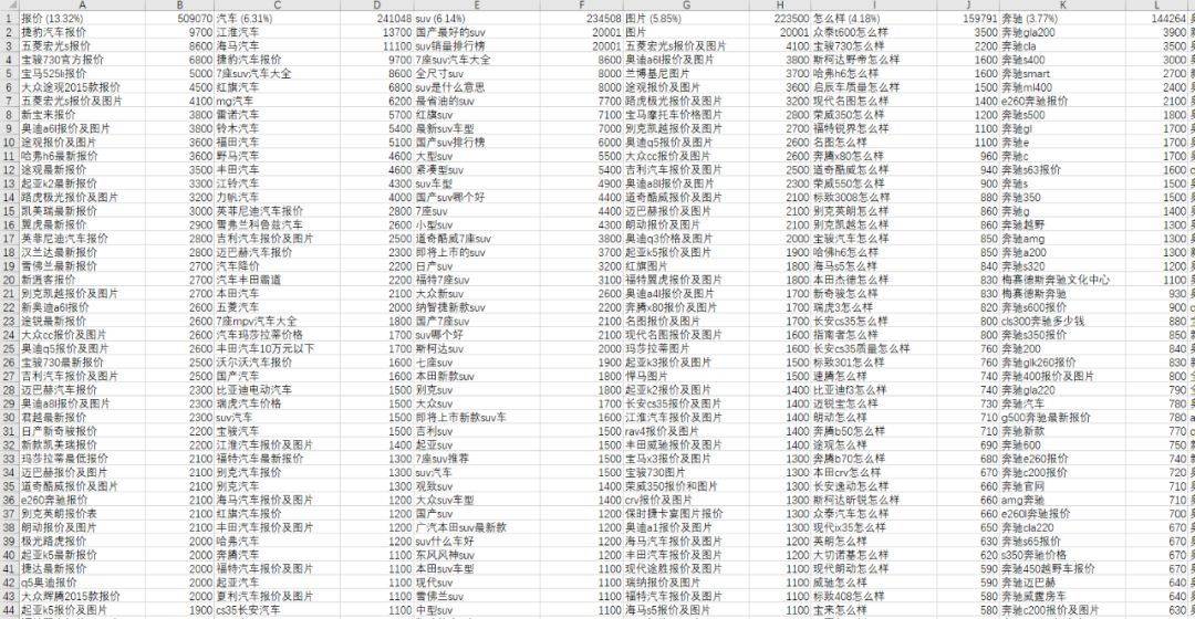 我以前在阿里巴巴的流量方法论