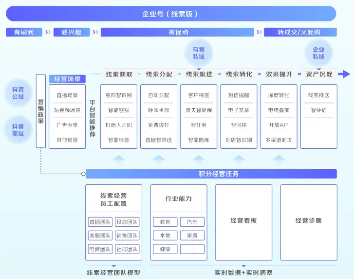 头条顾问今日营销广告怎么写_头条顾问今日营销广告文案_今日头条广告营销顾问