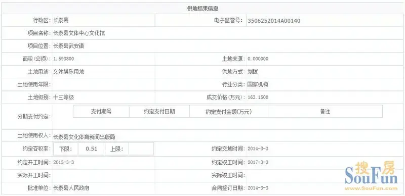 2014年3月3日长泰县文体娱乐用地15938㎡批准相关情况