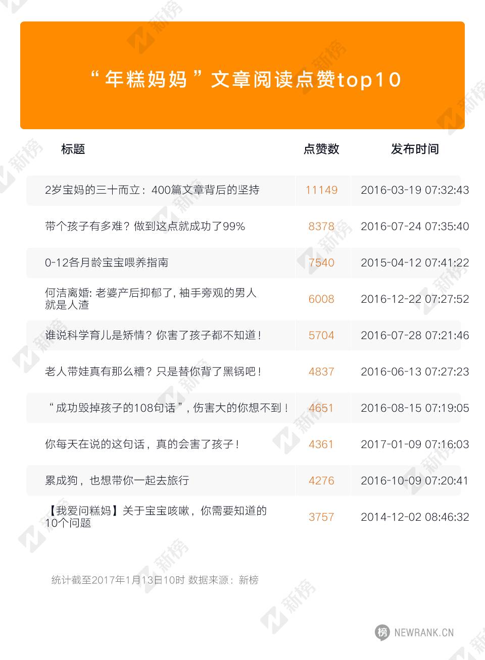 今日头条b轮融资_今日头条b轮融资_今日头条融资历程和估值